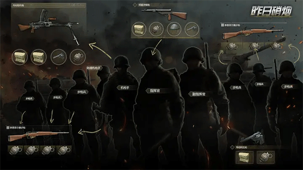 昨日硝烟测试服